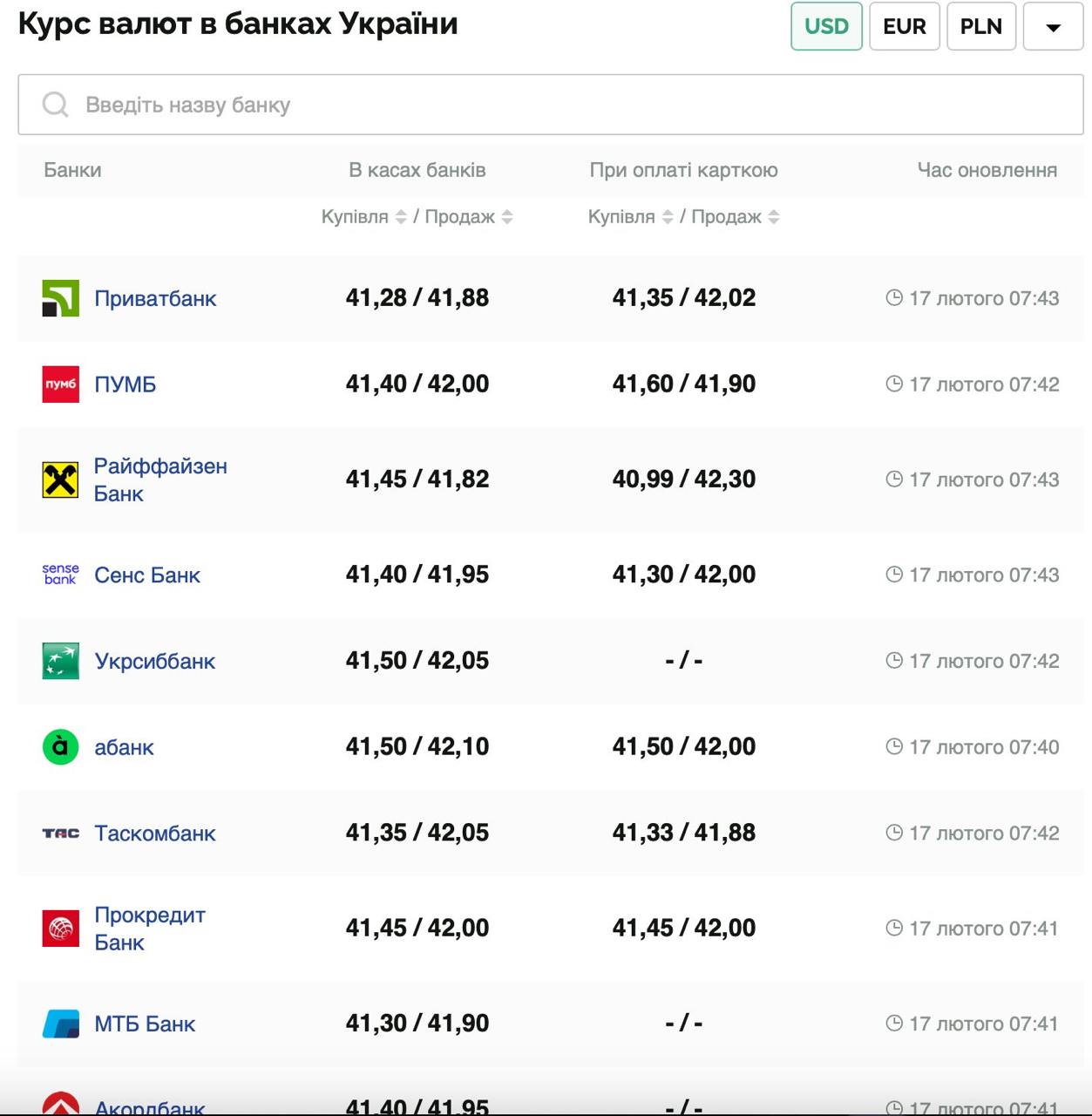Курс валют в Україні 17 лютого 2025 року: скільки коштує долар і євро фото 1