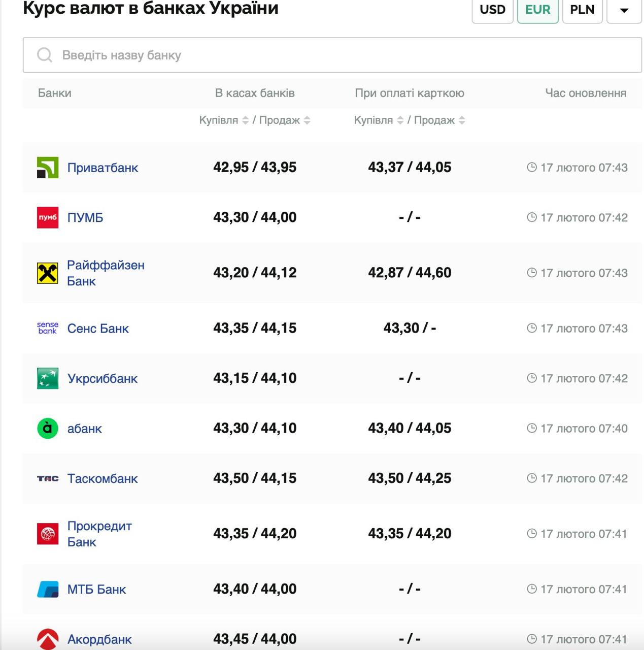Курс валют в Україні 17 лютого 2025 року: скільки коштує долар і євро фото 3 2