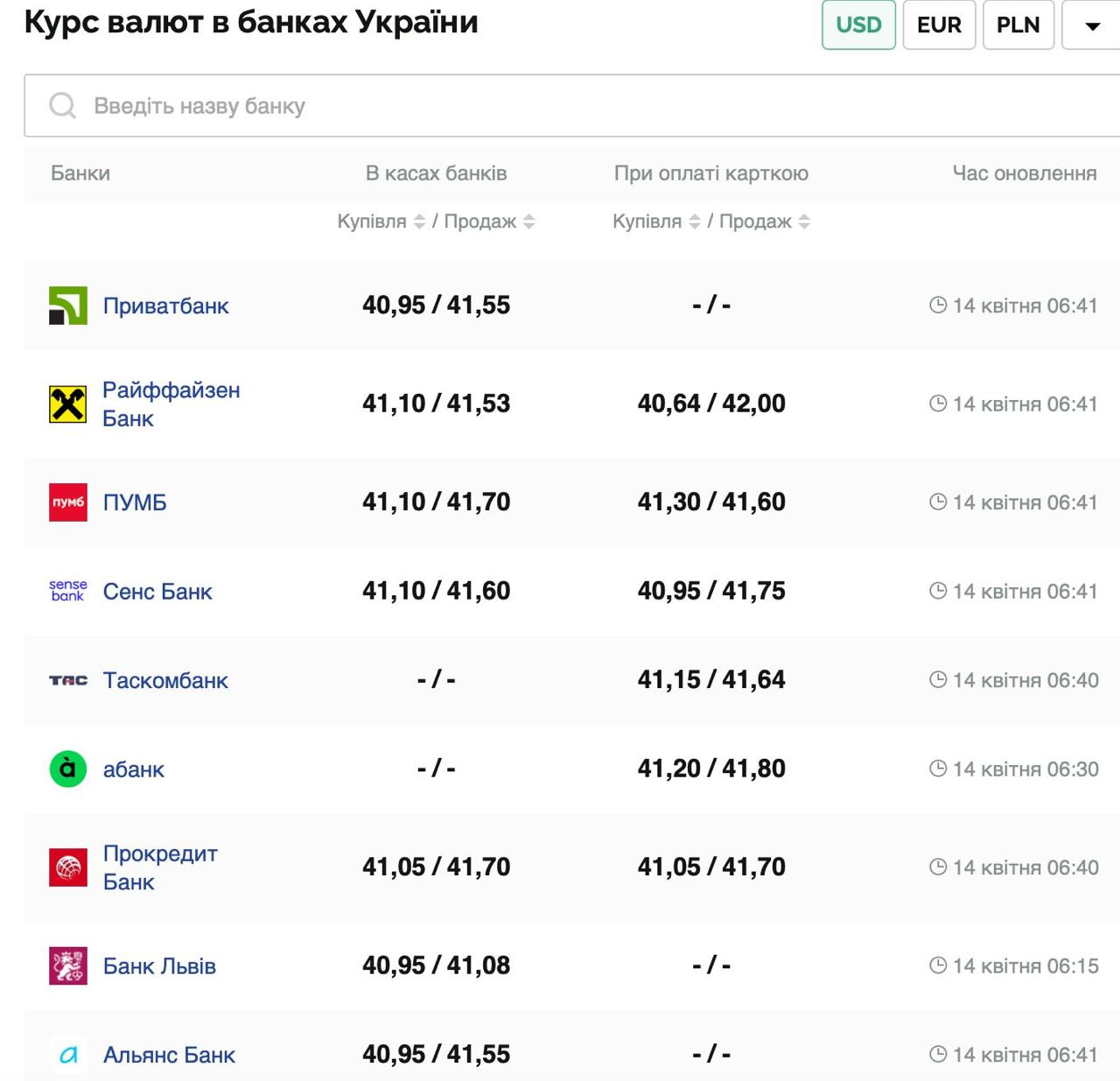 Курс валют в Україні 14 квітня 2025 року: скільки коштує долар та євро фото 1
