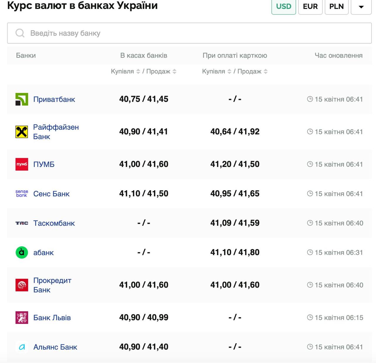 Курс валют в Україні 15 квітня 2025 року: скільки коштує долар та євро фото 1