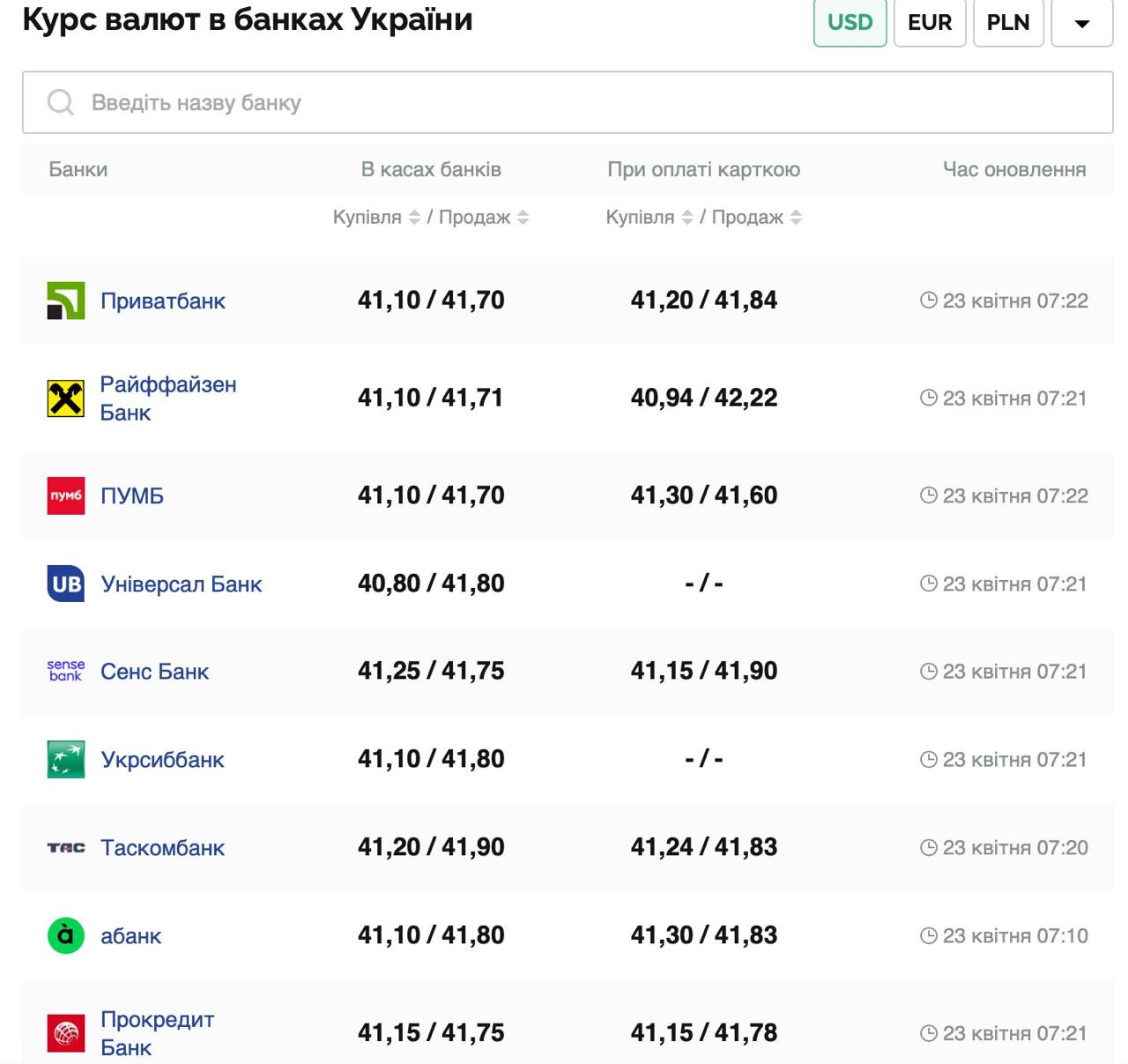 Курс валют в Украине 23 апреля 2025: сколько стоит доллар и евро фото 1