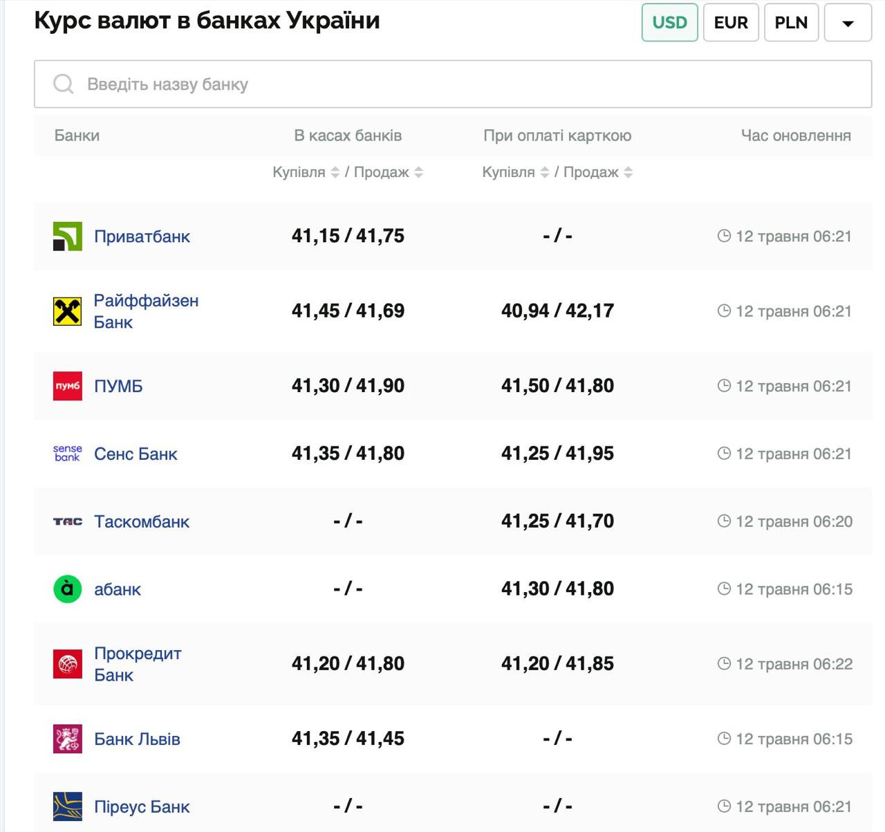 Курс валют в Украине 12 мая 2025 года: сколько стоит доллар и евро фото 1