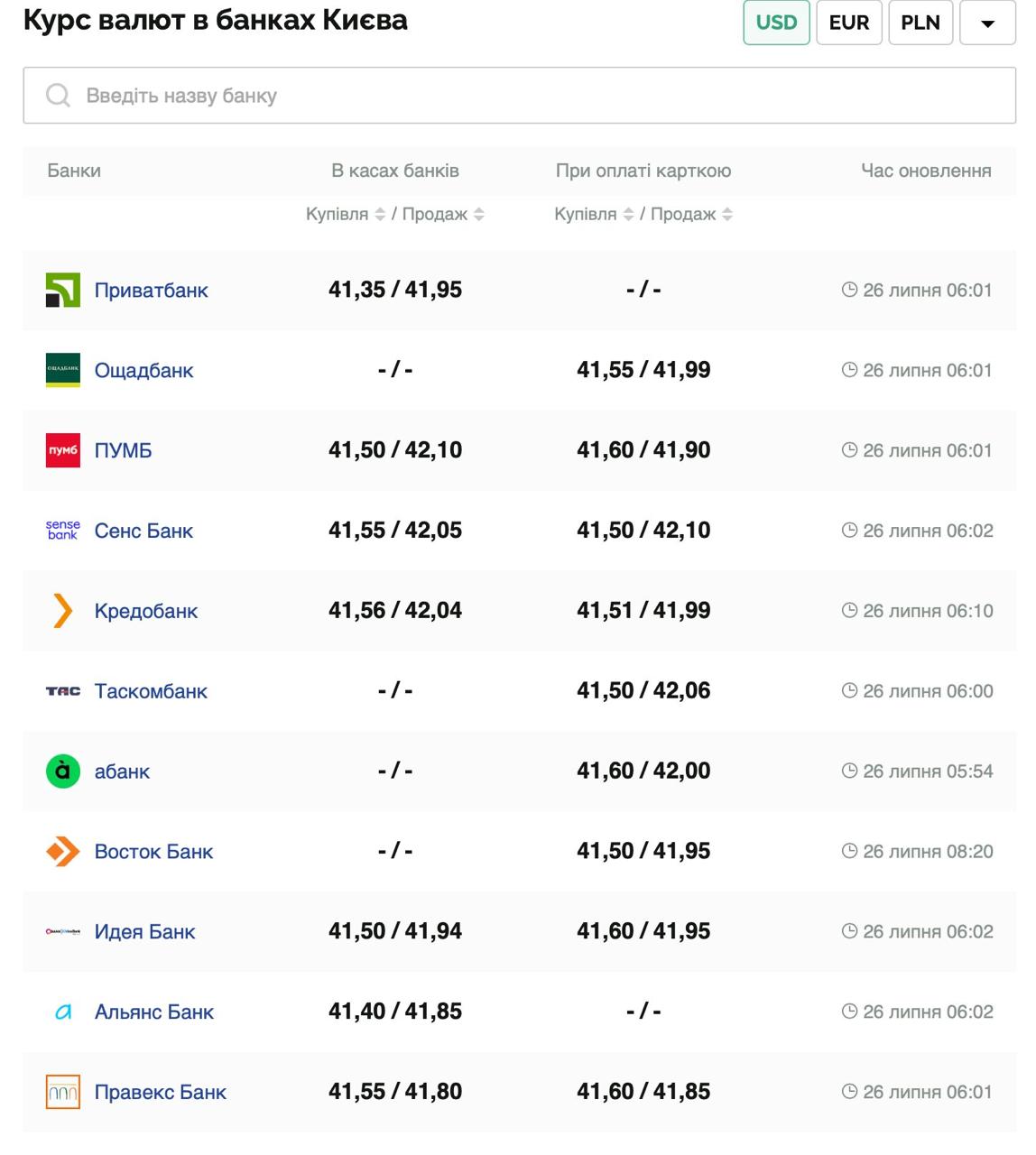 Курс валют в Україні 26 липня 2025 року: скільки коштує долар та євро фото 1