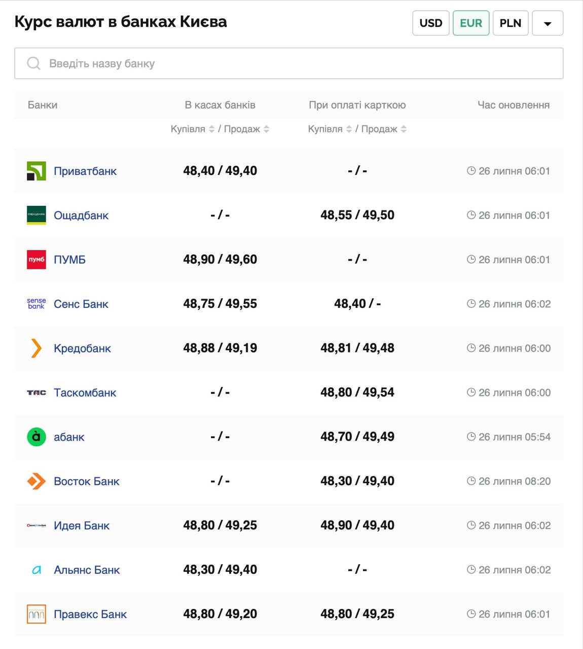Курс валют в Україні 26 липня 2025 року: скільки коштує долар та євро фото 2 1