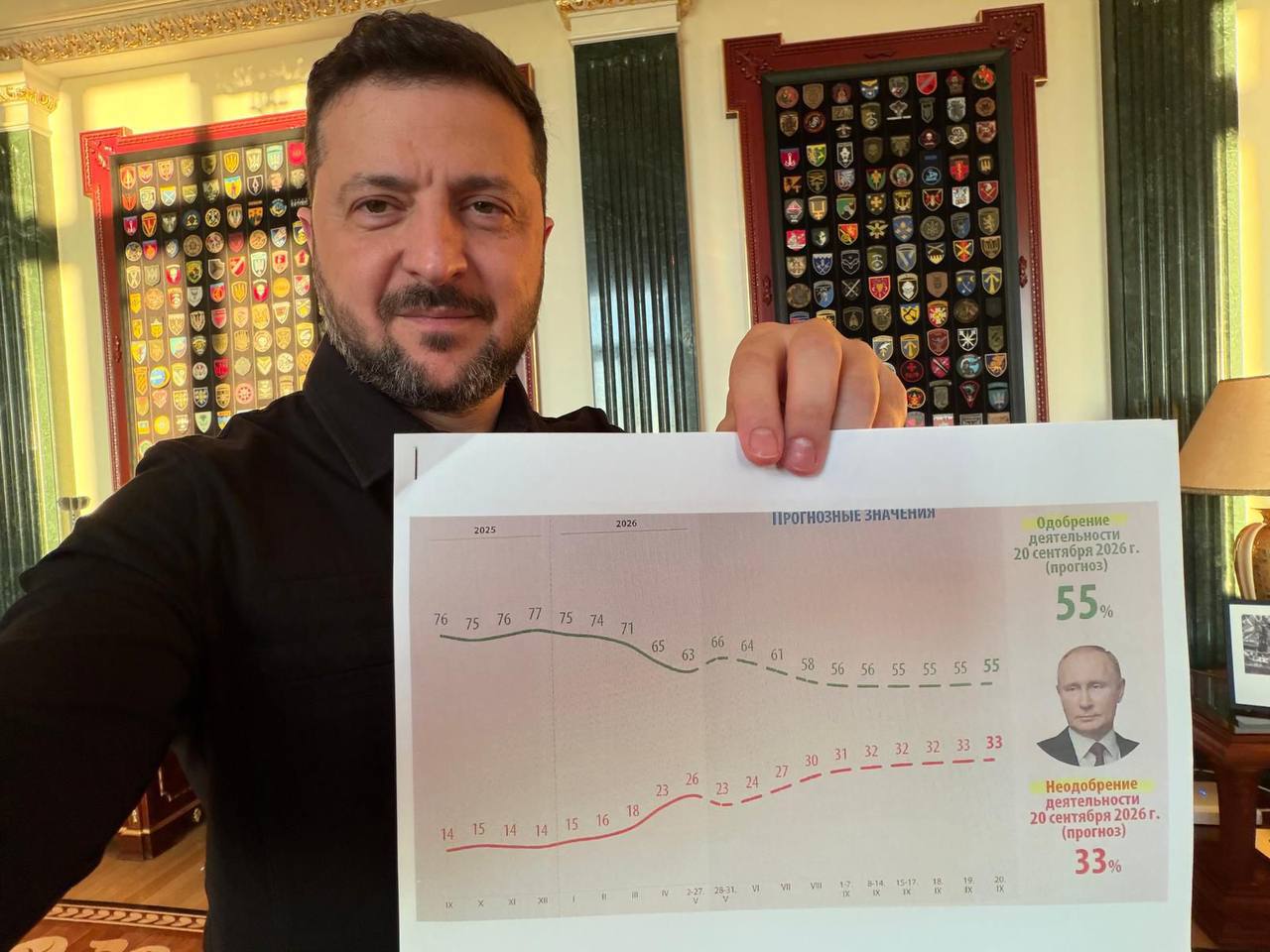 Зеленский показал документы, получаемые Путином: в Кремле фиксируют рост недовольства россиян.